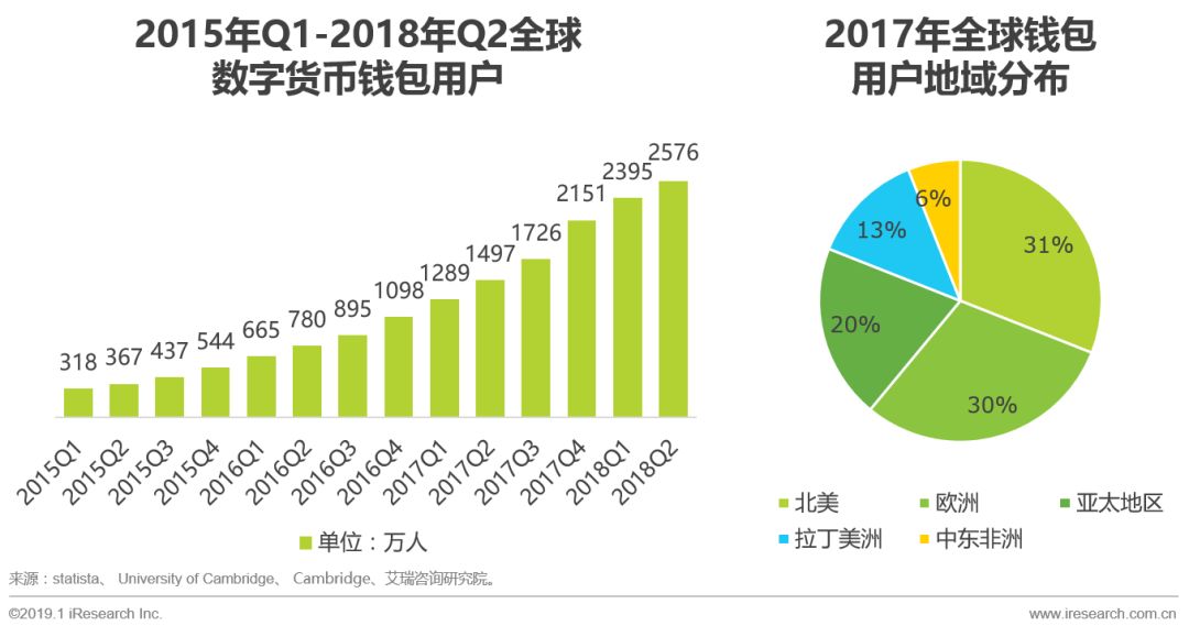 錢包賬戶問題反饋_錢包如何交互_imToken錢包的交互體驗(yàn)與用戶反饋