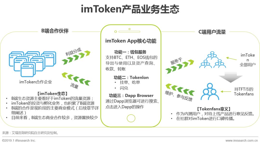 imToken錢包的交互體驗(yàn)與用戶反饋_錢包如何交互_錢包賬戶問題反饋