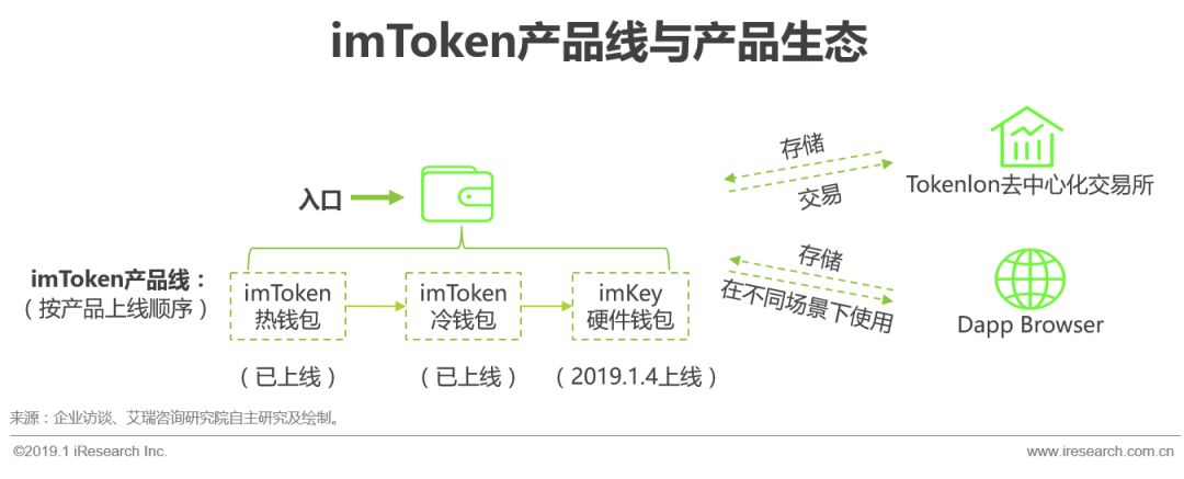 錢包如何交互_錢包賬戶問題反饋_imToken錢包的交互體驗(yàn)與用戶反饋