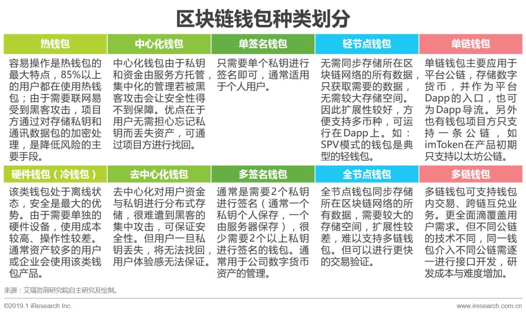 錢包如何交互_錢包賬戶問題反饋_imToken錢包的交互體驗(yàn)與用戶反饋
