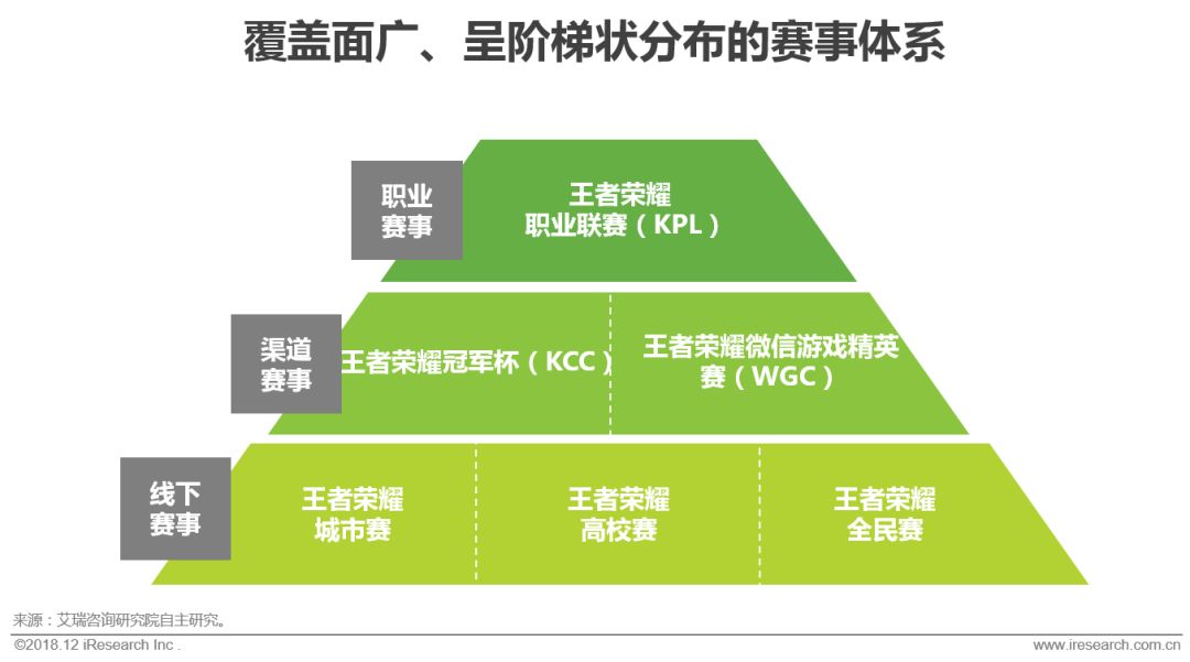 中国移动电竞行业整体市场规模达456亿，6成用户关注游戏直播