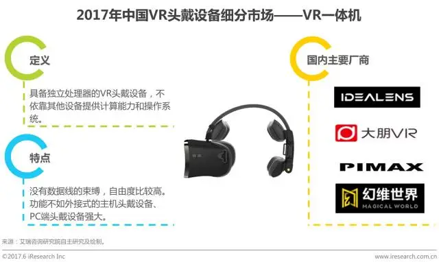 中国虚拟现实(VR)行业研究报告 - 市场数据篇 中国虚拟现实(VR)行业研究报告 - 市场数据篇