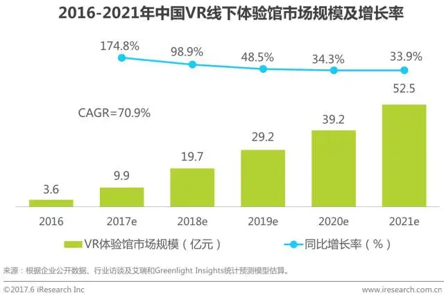中国虚拟现实(VR)行业研究报告 - 市场数据篇 中国虚拟现实(VR)行业研究报告 - 市场数据篇