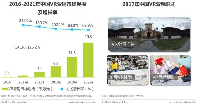 中国虚拟现实(VR)行业研究报告 - 市场数据篇 中国虚拟现实(VR)行业研究报告 - 市场数据篇