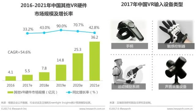 中国虚拟现实(VR)行业研究报告 - 市场数据篇 中国虚拟现实(VR)行业研究报告 - 市场数据篇