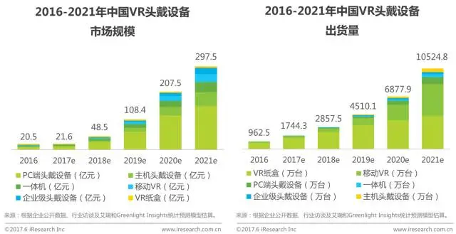 中国虚拟现实(VR)行业研究报告 - 市场数据篇 中国虚拟现实(VR)行业研究报告 - 市场数据篇