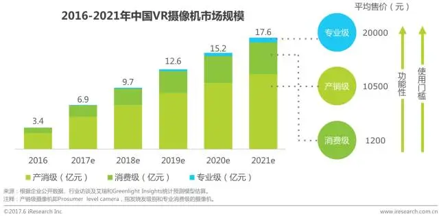 中国虚拟现实(VR)行业研究报告 - 市场数据篇 中国虚拟现实(VR)行业研究报告 - 市场数据篇