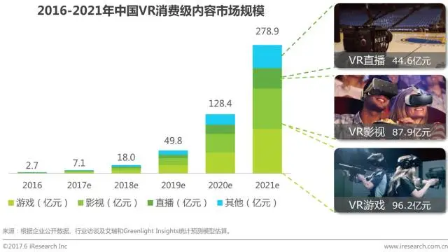 中国虚拟现实(VR)行业研究报告 - 市场数据篇 中国虚拟现实(VR)行业研究报告 - 市场数据篇