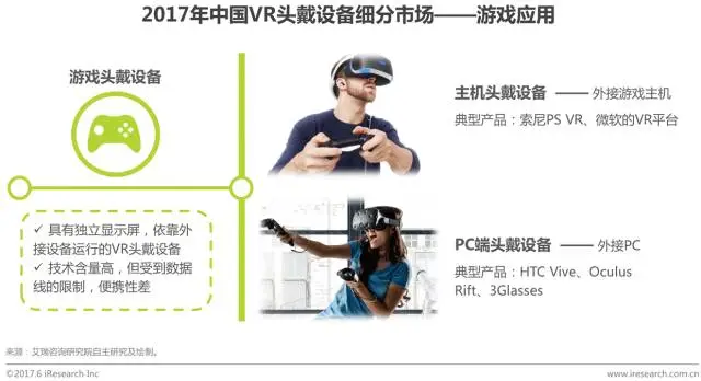 中国虚拟现实(VR)行业研究报告 - 市场数据篇 中国虚拟现实(VR)行业研究报告 - 市场数据篇