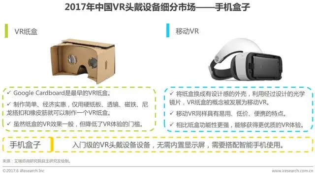 中国虚拟现实(VR)行业研究报告 - 市场数据篇 中国虚拟现实(VR)行业研究报告 - 市场数据篇