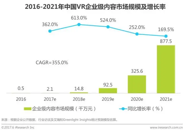 中国虚拟现实(VR)行业研究报告 - 市场数据篇 中国虚拟现实(VR)行业研究报告 - 市场数据篇