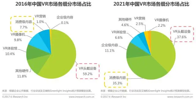 中国虚拟现实(VR)行业研究报告 - 市场数据篇 中国虚拟现实(VR)行业研究报告 - 市场数据篇