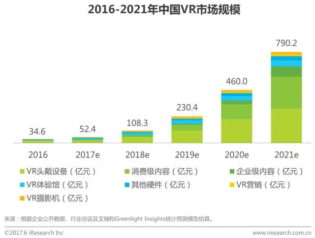 中国虚拟现实(VR)行业研究报告 - 市场数据篇 中国虚拟现实(VR)行业研究报告 - 市场数据篇