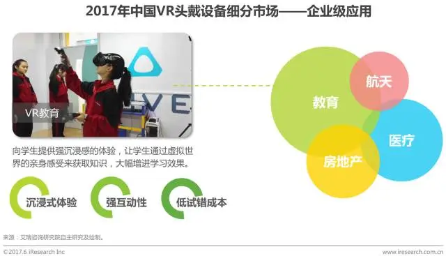 中国虚拟现实(VR)行业研究报告 - 市场数据篇 中国虚拟现实(VR)行业研究报告 - 市场数据篇