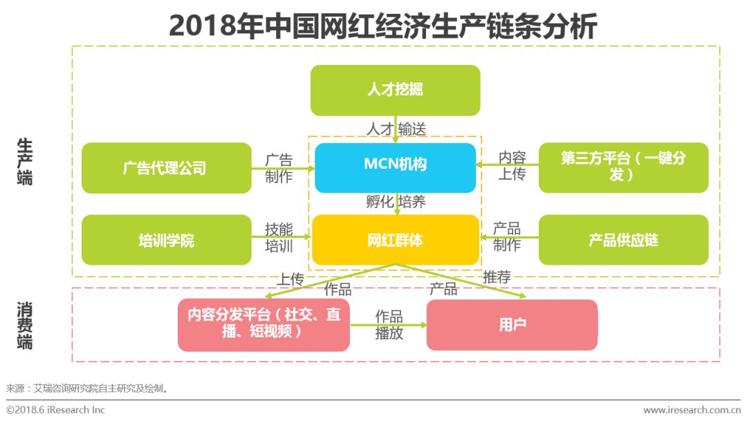 随着网红经济产业的不断发展完善,各式变现方式也层出不穷,而电商作为