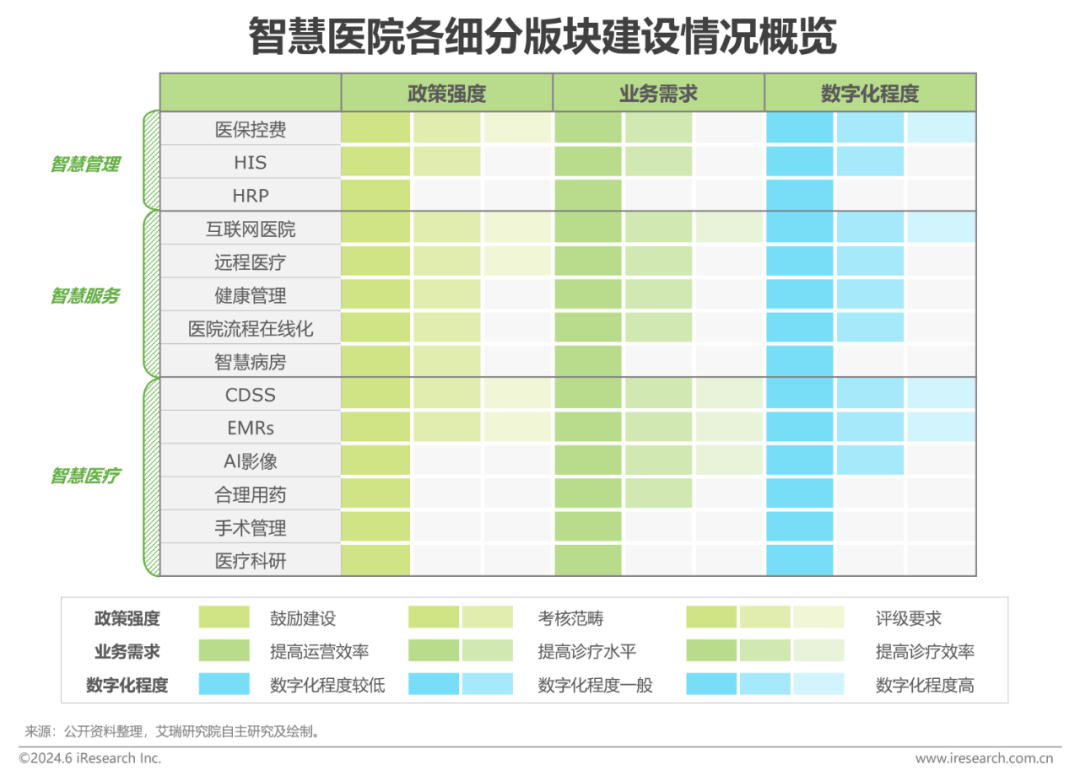 中国智慧医院现状及趋势研究报告