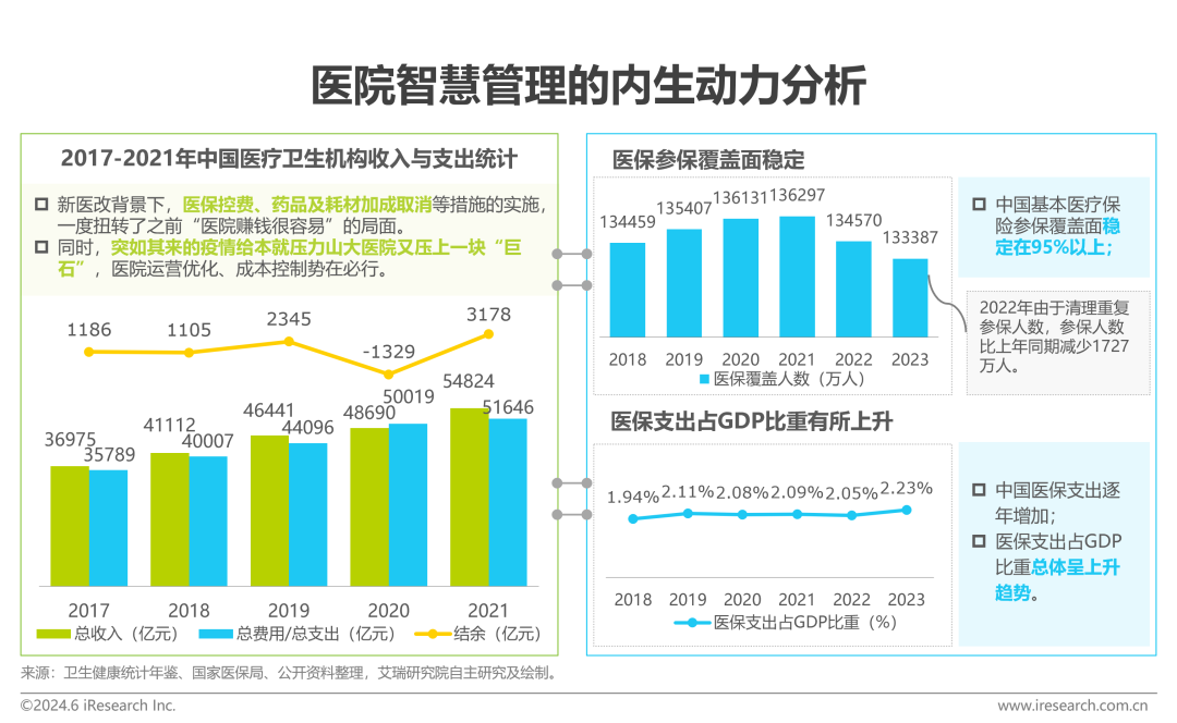 中国智慧医院现状及趋势研究报告