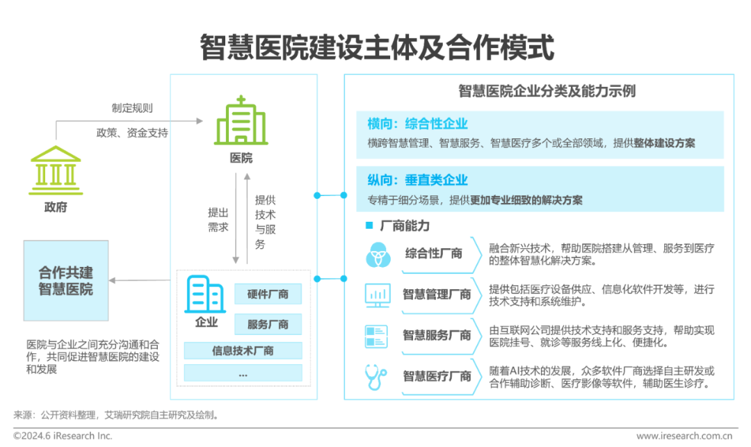 中国智慧医院现状及趋势研究报告