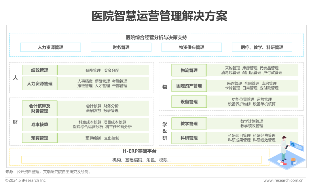 中国智慧医院现状及趋势研究报告