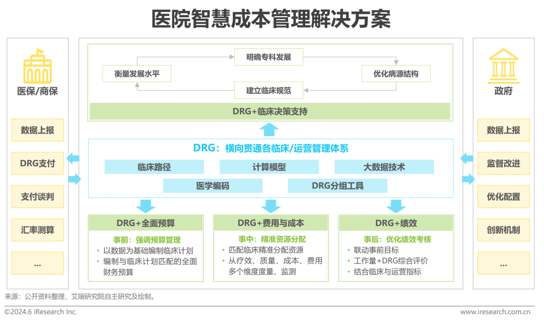 中国智慧医院现状及趋势研究报告