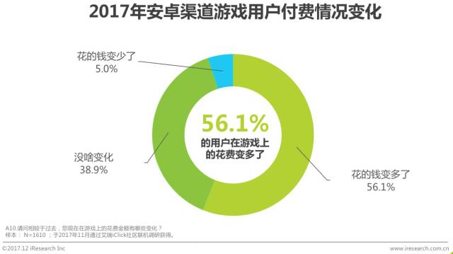 017年中国移动游戏渠道创新白皮书"