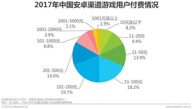 017年中国移动游戏渠道创新白皮书"