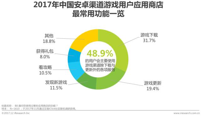 017年中国移动游戏渠道创新白皮书"