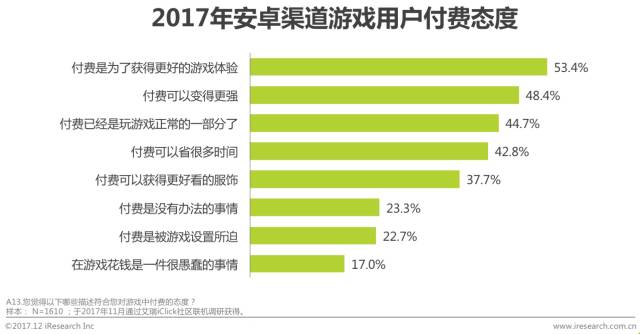 017年中国移动游戏渠道创新白皮书"