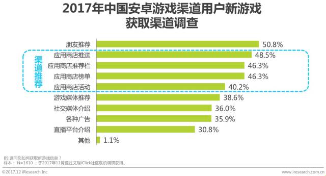 017年中国移动游戏渠道创新白皮书"