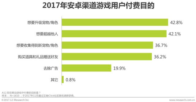 017年中国移动游戏渠道创新白皮书"