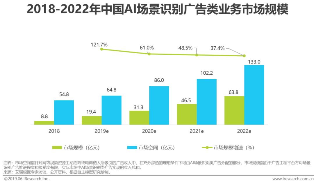 国内人工智能研究机构_人工沙滩研究_永久人工玻璃体研究