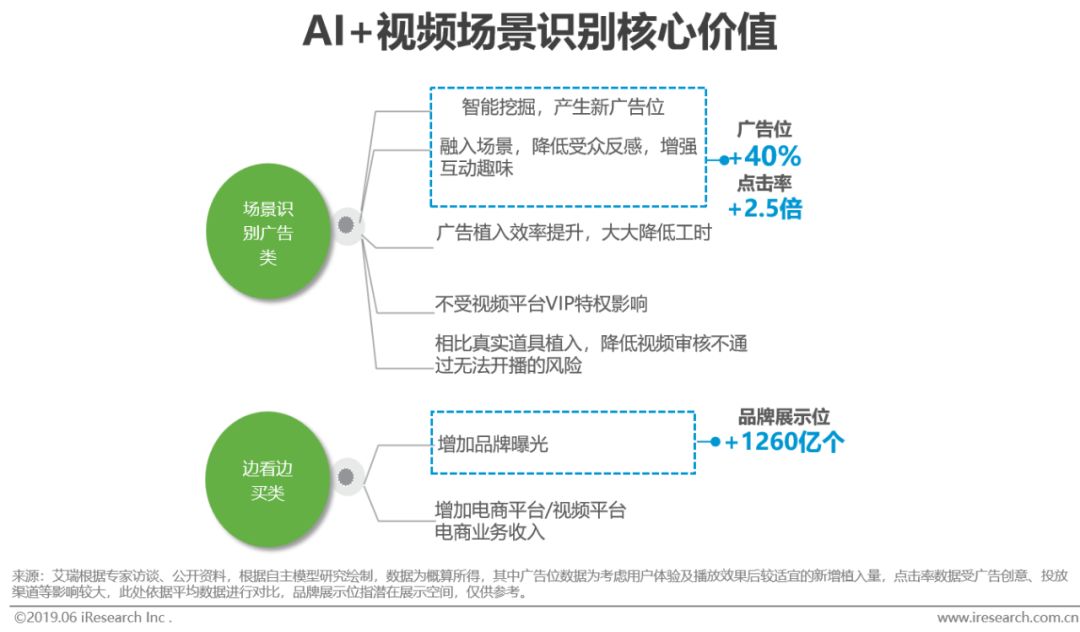 国内人工智能研究机构_永久人工玻璃体研究_人工沙滩研究