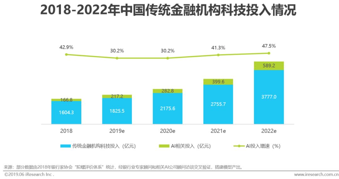 国内人工智能研究机构_人工沙滩研究_永久人工玻璃体研究