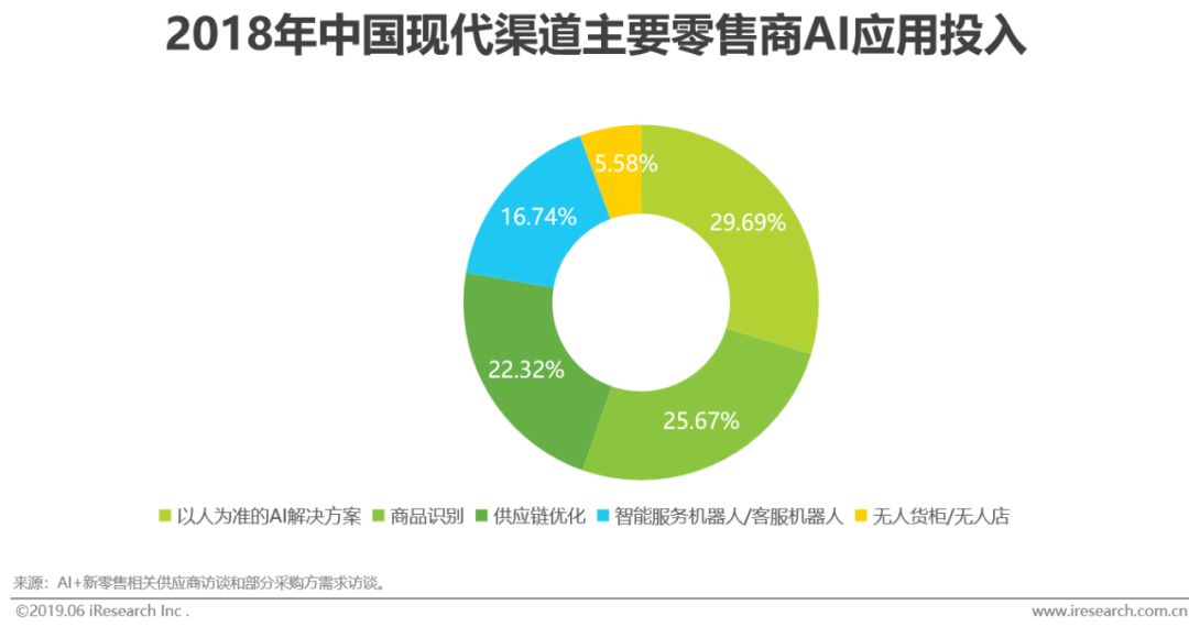 国内人工智能研究机构_永久人工玻璃体研究_人工沙滩研究