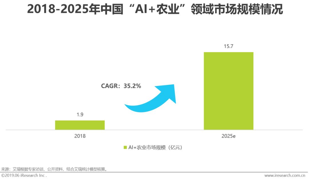 国内人工智能研究机构_永久人工玻璃体研究_人工沙滩研究