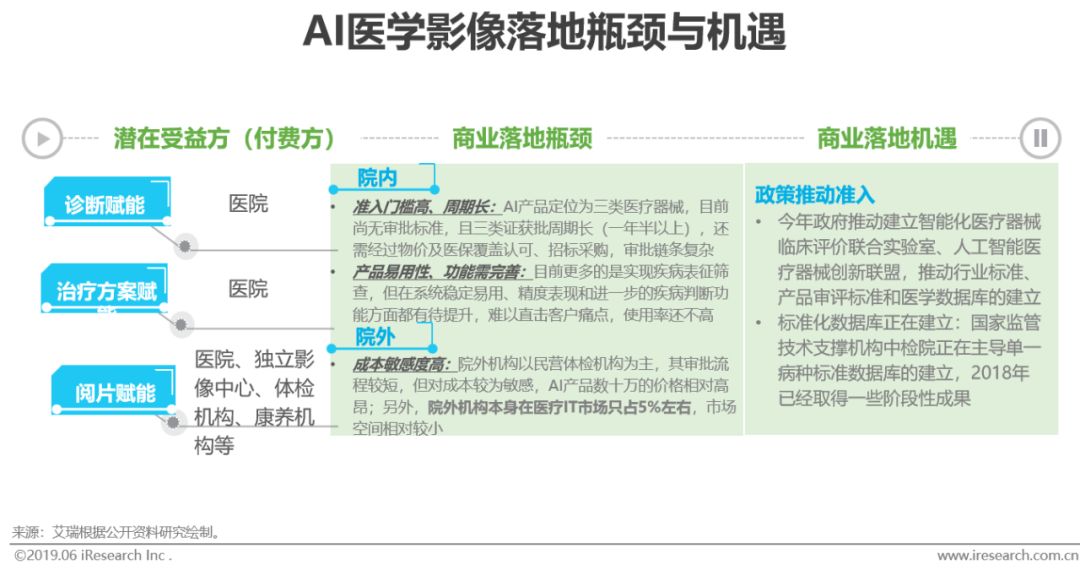 国内人工智能研究机构_永久人工玻璃体研究_人工沙滩研究