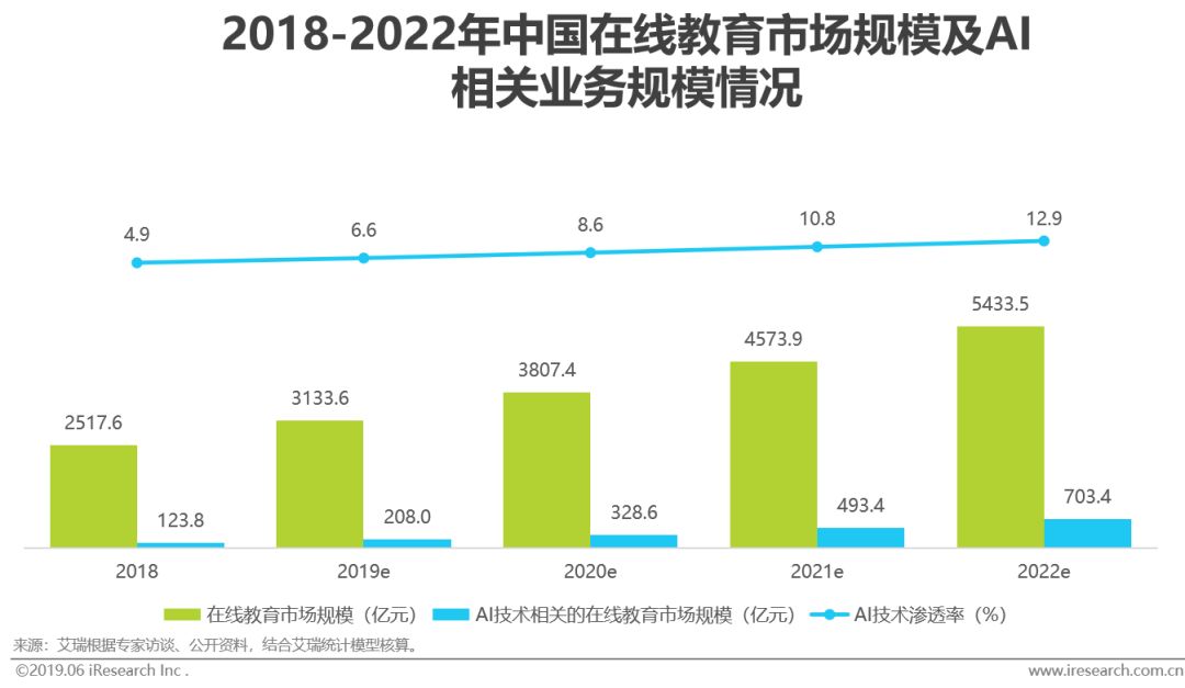 国内人工智能研究机构_人工沙滩研究_永久人工玻璃体研究