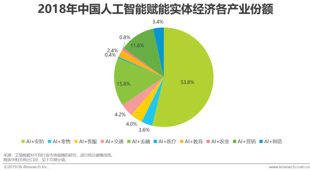 人工沙滩研究_永久人工玻璃体研究_国内人工智能研究机构