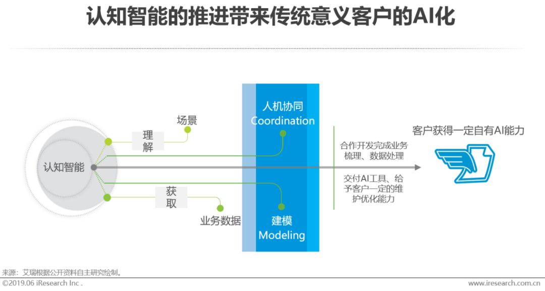 人工沙滩研究_国内人工智能研究机构_永久人工玻璃体研究