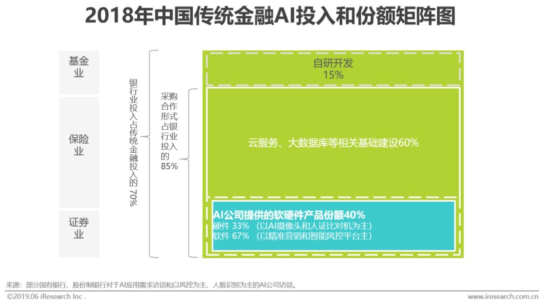 国内人工智能研究机构_永久人工玻璃体研究_人工沙滩研究