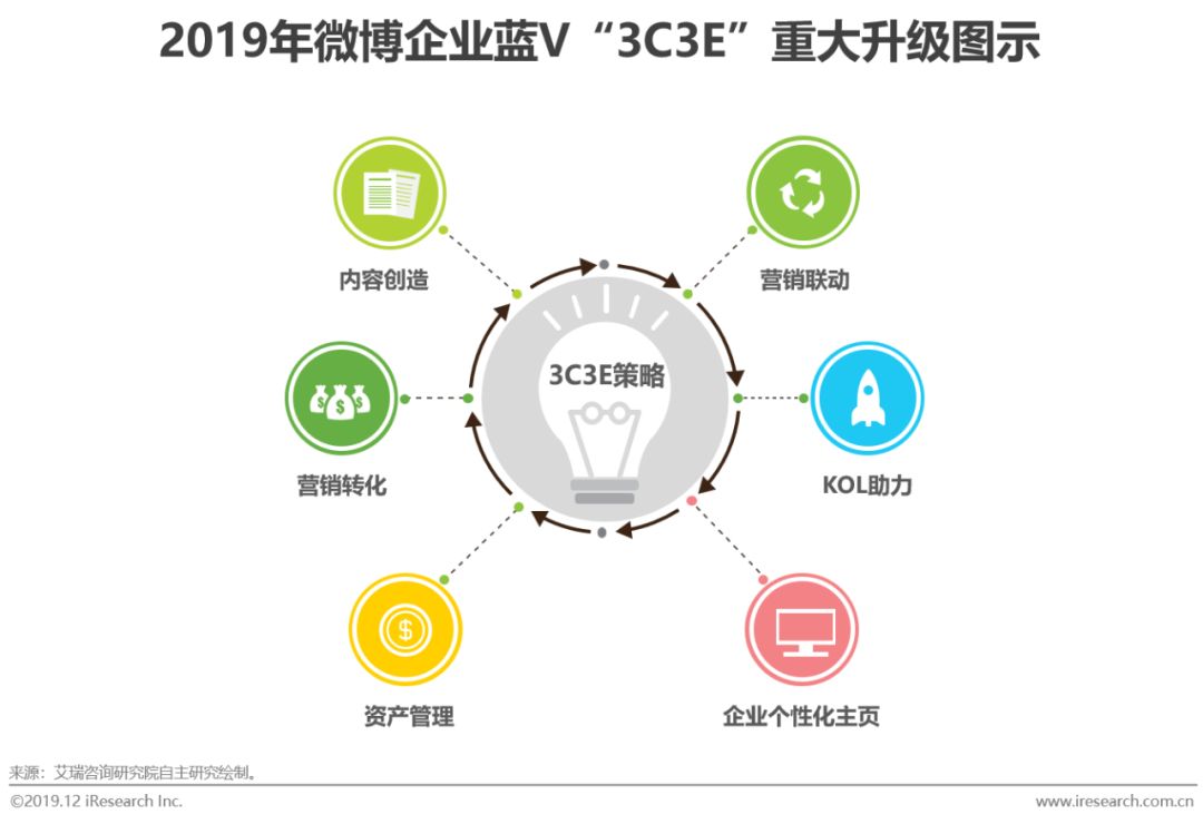 企业搭建一个营销型网站多少钱?_营销型厂家型网站_营销型网站建设企业