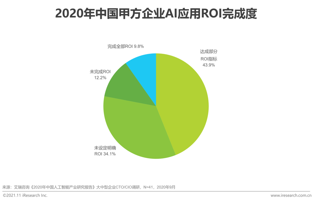 2021年中国云原生AI开发平台白皮书