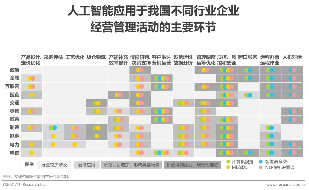 2021年中国云原生AI开发平台白皮书