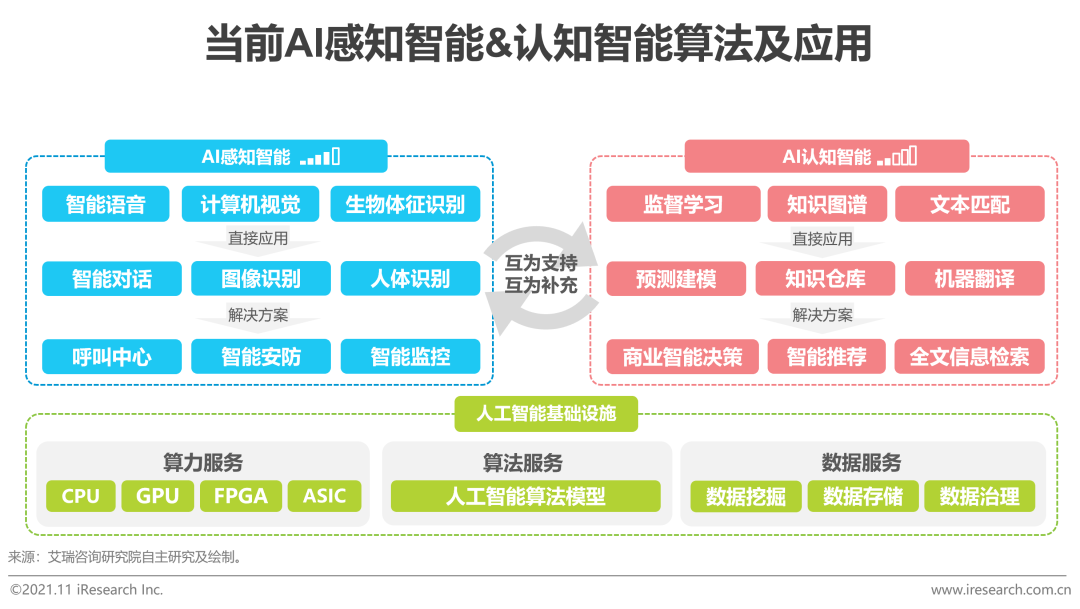 2021年中国云原生AI开发平台白皮书