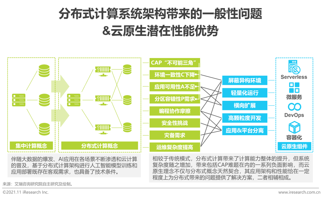 2021年中国云原生AI开发平台白皮书