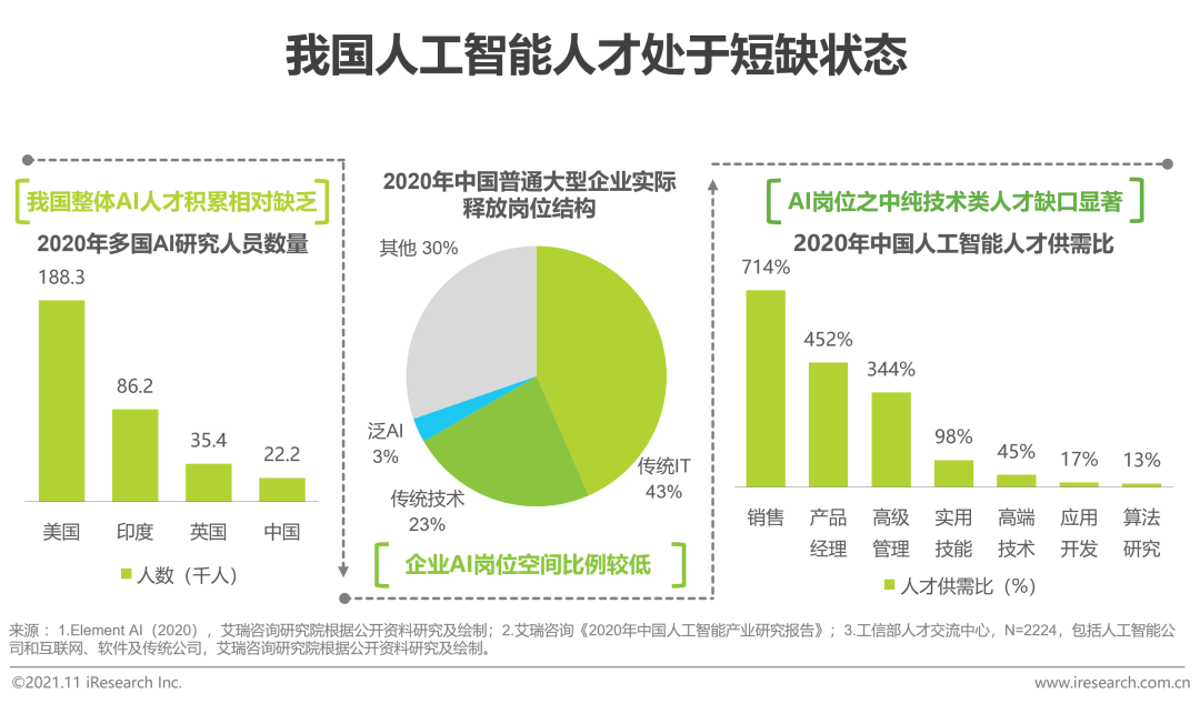2021年中国云原生AI开发平台白皮书