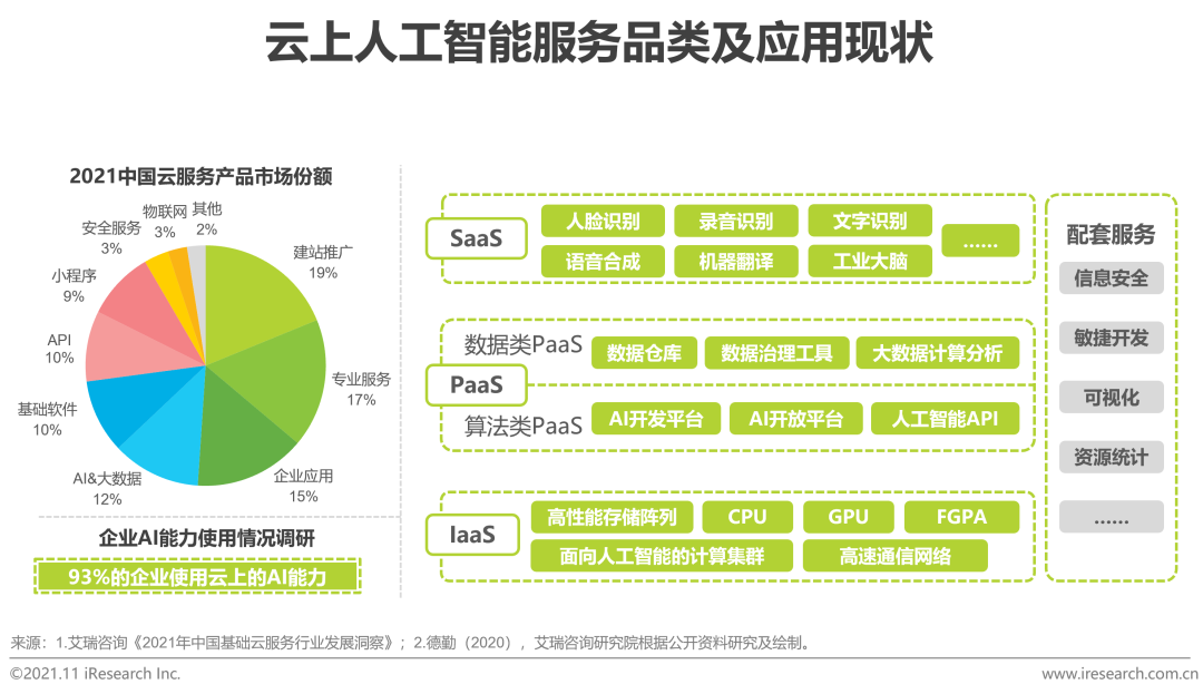 2021年中国云原生AI开发平台白皮书