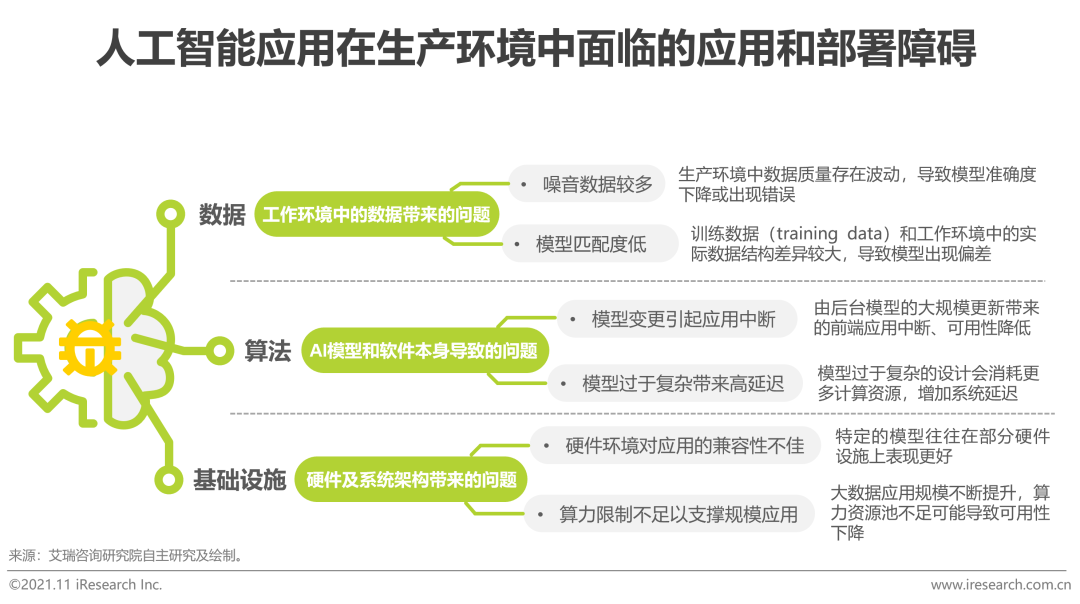 2021年中国云原生AI开发平台白皮书