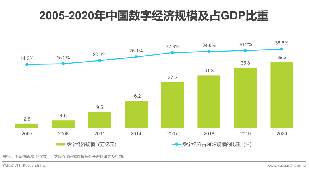 2021年中国云原生AI开发平台白皮书