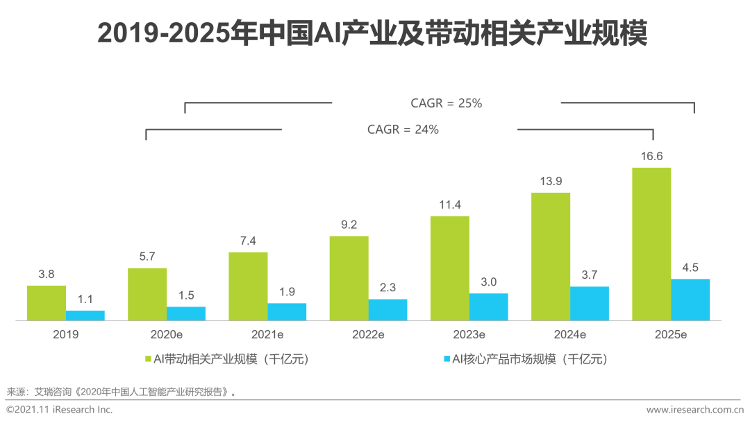 2021年中国云原生AI开发平台白皮书